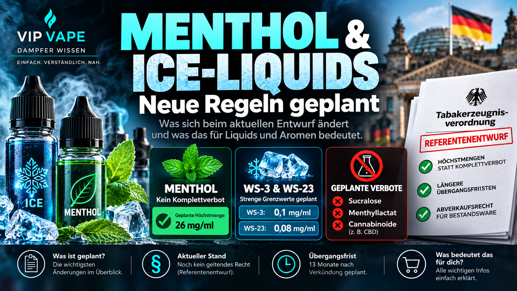 Neue Regeln für Menthol & Ice-Liquids geplant