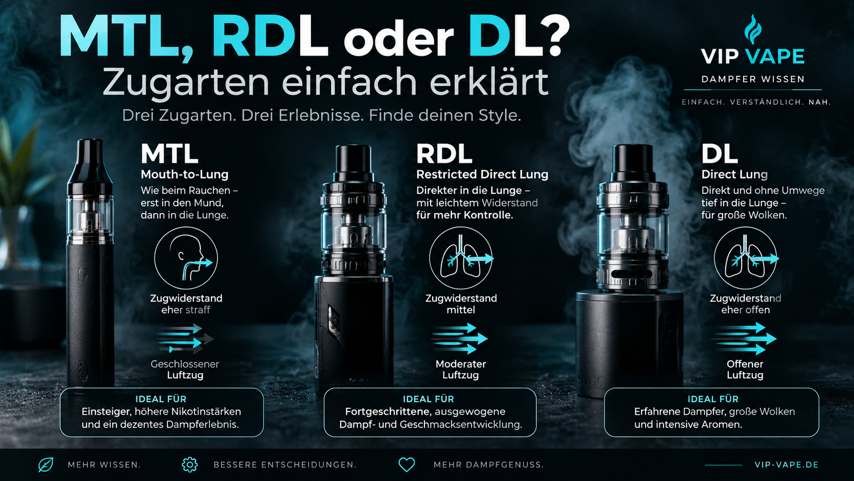 MTL, RDL oder DL? Verdampfer und Zugarten einfach erklärt