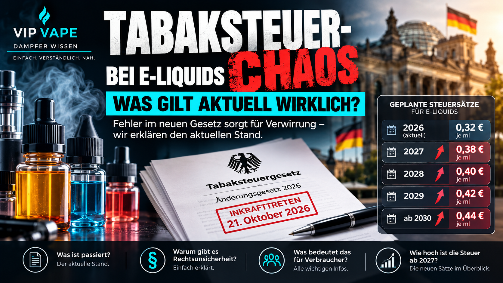 Tabaksteuer-Chaos bei E-Liquids: Was gilt aktuell wirklich?